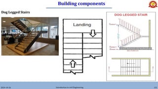 Building components
2024-10-26 Introduction to civil Engineering 131
Dog Legged Stairs
 