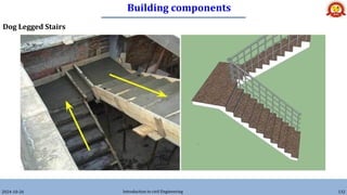 Building components
2024-10-26 Introduction to civil Engineering 132
Dog Legged Stairs
 