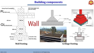 Building components
2024-10-26 Introduction to civil Engineering 14
Wall Footing Grillage Footing
 