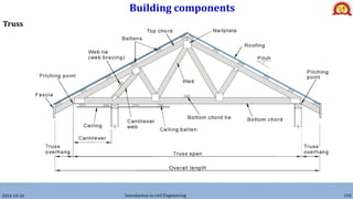 Building components
2024-10-26 Introduction to civil Engineering 159
Truss
 