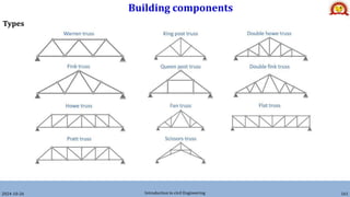 Building components
2024-10-26 Introduction to civil Engineering 161
Types
 