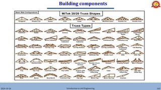 Building components
2024-10-26 Introduction to civil Engineering 163
 