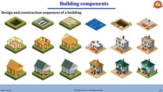 Building components
2024-10-26 Introduction to civil Engineering 167
Design and construction sequences of a building
 