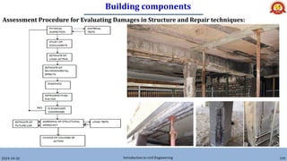 Building components
2024-10-26 Introduction to civil Engineering 195
Assessment Procedure for Evaluating Damages in Structure and Repair techniques:
 