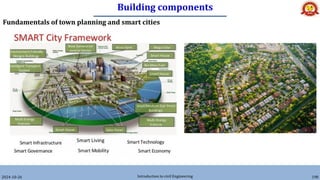 Building components
2024-10-26 Introduction to civil Engineering 198
Fundamentals of town planning and smart cities
 