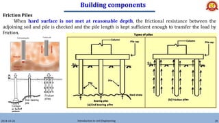 Building components
2024-10-26 Introduction to civil Engineering 20
Friction Piles
When hard surface is not met at reasonable depth, the frictional resistance between the
adjoining soil and pile is checked and the pile length is kept sufficient enough to transfer the load by
friction.
 