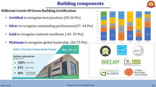 Building components
2024-10-26 Introduction to civil Engineering 232
Different Levels Of Green Building Certification
• Certified to recognize best practices (30-36 Pts)
• Silver to recognize outstanding performance(37- 44 Pts)
• Gold to recognize national excellence ( 45- 55 Pts)
• Platinum to recognize global leadership (56-75 Pts)
 