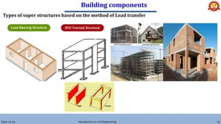 Building components
2024-10-26 Introduction to civil Engineering 26
Types of super structures based on the method of Load transfer
 