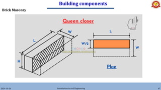 Building components
2024-10-26 Introduction to civil Engineering 47
Brick Masonry
 