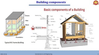Building components
2024-10-26 Introduction to civil Engineering 5
 
