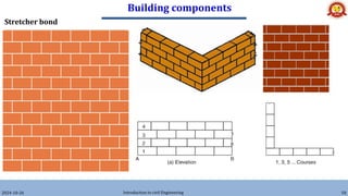 Building components
2024-10-26 Introduction to civil Engineering 50
Stretcher bond
 