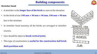 Building components
2024-10-26 Introduction to civil Engineering 51
Stretcher bond
• A stretcher is the longer face of the brick as seen in the elevation.
• In the brick of size 190 mm × 90 mm × 90 mm, 190 mm × 90 mm
face is the stretcher.
• In stretcher bond masonry all the bricks are arranged in stretcher
courses.
• Care should be taken to break vertical joints.
• This type of construction is useful for the construction half brick
thick partition wall.
 