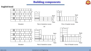 Building components
2024-10-26 Introduction to civil Engineering 56
English bond
 