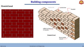 Building components
2024-10-26 Introduction to civil Engineering 58
Flemish bond
 