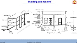 Building components
2024-10-26 Introduction to civil Engineering 6
 