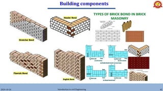 Building components
2024-10-26 Introduction to civil Engineering 62
 