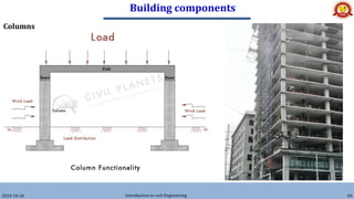 Building components
2024-10-26 Introduction to civil Engineering 69
Columns
 