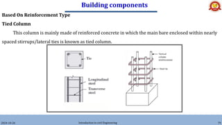 Building components
2024-10-26 Introduction to civil Engineering 79
Based On Reinforcement Type
Tied Column
This column is mainly made of reinforced concrete in which the main bare enclosed within nearly
spaced stirrups/lateral ties is known as tied column.
 