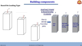 Building components
2024-10-26 Introduction to civil Engineering 82
Based On Loading Type
 