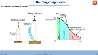 Building components
2024-10-26 Introduction to civil Engineering 85
Based on Slenderness ratio
 