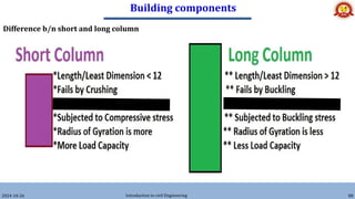Building components
2024-10-26 Introduction to civil Engineering 88
Difference b/n short and long column
 
