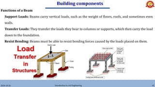 Building components
2024-10-26 Introduction to civil Engineering 95
Functions of a Beam
Support Loads: Beams carry vertical loads, such as the weight of floors, roofs, and sometimes even
walls.
Transfer Loads: They transfer the loads they bear to columns or supports, which then carry the load
down to the foundation.
Resist Bending: Beams must be able to resist bending forces caused by the loads placed on them.
 