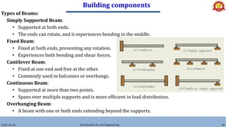 Building components
2024-10-26 Introduction to civil Engineering 96
Types of Beams:
Simply Supported Beam:
• Supported at both ends.
• The ends can rotate, and it experiences bending in the middle.
Fixed Beam:
• Fixed at both ends, preventing any rotation.
• Experiences both bending and shear forces.
Cantilever Beam:
• Fixed at one end and free at the other.
• Commonly used in balconies or overhangs.
Continuous Beam:
• Supported at more than two points.
• Spans over multiple supports and is more efficient in load distribution.
Overhanging Beam:
• A beam with one or both ends extending beyond the supports.
 