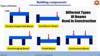 Building components
2024-10-26 Introduction to civil Engineering 97
Types of Beams:
 
