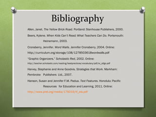 Bibliography
Allen, Janet. The Yellow Brick Road. Portland: Stenhouse Publishers, 2000.
Beers, Kylene. When Kids Can’t Read; What Teachers Can Do. Portsmouth:
Heinemann, 2003.
Cronsberry, Jennifer. Word Walls. Jennifer Cronsberry, 2004. Online:
http://curriculum.org/storage/108/1278503618wordwalls.pdf
“Graphic Organizers.” Scholastic Red, 2002. Online:
http://teacher.scholastic.com/reading/bestpractices/vocabulary/pdf/sr_allgo.pdf
Harvey, Stephanie and Anne Goodvis. Strategies that Work. Markham:
Pembroke Publishers Ltd., 2007.
Hanson, Susan and Jennifer F.M. Padua. Text Features. Honolulu: Pacific
Resources for Education and Learning, 2011. Online:
http://www.prel.org/media/176019/tf_eis.pdf
 
