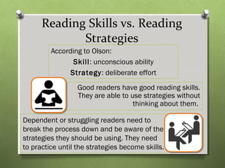 Reading Skills vs. Reading
Strategies
According to Olson:
Skill: unconscious ability
Strategy: deliberate effort
Good readers have good reading skills.
They are able to use strategies without
thinking about them.
Dependent or struggling readers need to
break the process down and be aware of the
strategies they should be using. They need
to practice until the strategies become skills.
 
