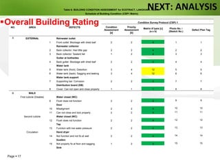 Building condition survey whats more | PPTX