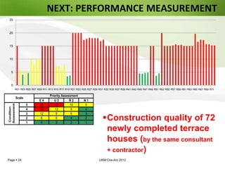 Building condition survey whats more | PPTX