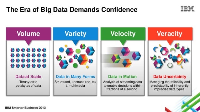 ibm big data