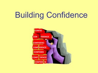 Building Confidence 
CONFID 
CON FIDENCE 
CONFIDENC 
CONF 
CONFIDEN 
IDENCE 
CONFI DENCE 
CONFIDE N 
 
