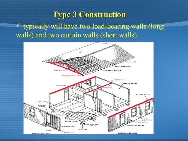 Understanding Building construction