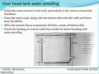  Chisel the extra concrete in the tank, particularly in the corners around the
chambers.
 Clean the entire tank, along with the bottom slab and side walls and throw
away the debris.
 Allow the cement slurry to penetrate all holes, cracks of bottom slab.
 Check the hacking of vertical walls from inside for better bonding with
water-proofing.
Over head tank water proofing
WATER PROOFING OVER HEAD TANK WATER
PROOFING
 