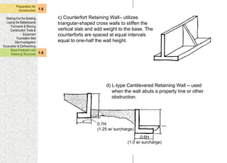 Unyield BUILDING_CONSTRUCTION FOR TLE 9 AND 10.ppt