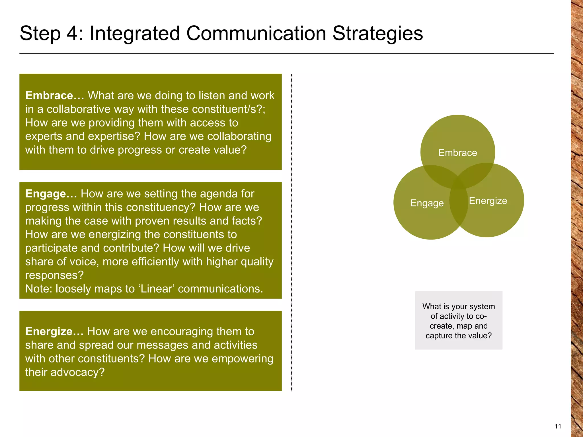 Step 4: Integrated Communication Strategies Embrace…  What are we doing to listen and work in a collaborative way with these constituent/s?; How are we providing them with access to experts and expertise? How are we collaborating with them to drive progress or create value? Engage…  How are we setting the agenda for progress within this constituency? How are we making the case with proven results and facts? How are we energizing the constituents to participate and contribute? How will we drive share of voice, more efficiently with higher quality responses?  Note: loosely maps to ‘Linear’ communications. Energize…  How are we encouraging them to share and spread our messages and activities with other constituents? How are we empowering their advocacy? Engage Energize Embrace What is your system of activity to co-create, map and capture the value? 