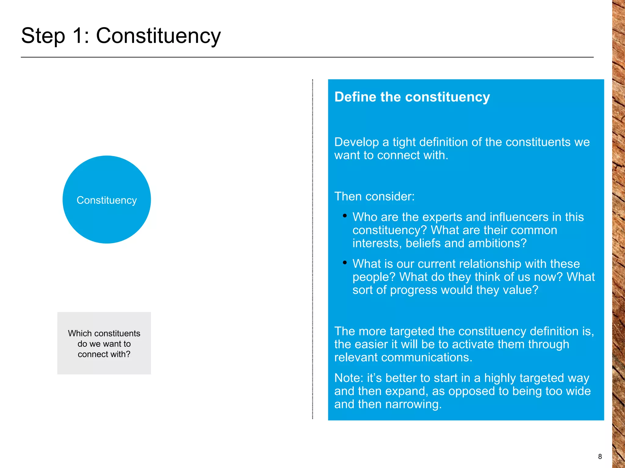 Step 1: Constituency Define the constituency Develop a tight definition of the constituents we want to connect with. Then consider:  Who are the experts and influencers in this constituency? What are their common interests, beliefs and ambitions?  What is our current relationship with these people? What do they think of us now? What sort of progress would they value? The more targeted the constituency definition is, the easier it will be to activate them through relevant communications. Note: it’s better to start in a highly targeted way and then expand, as opposed to being too wide and then narrowing. Constituency Which constituents do we want to connect with? 