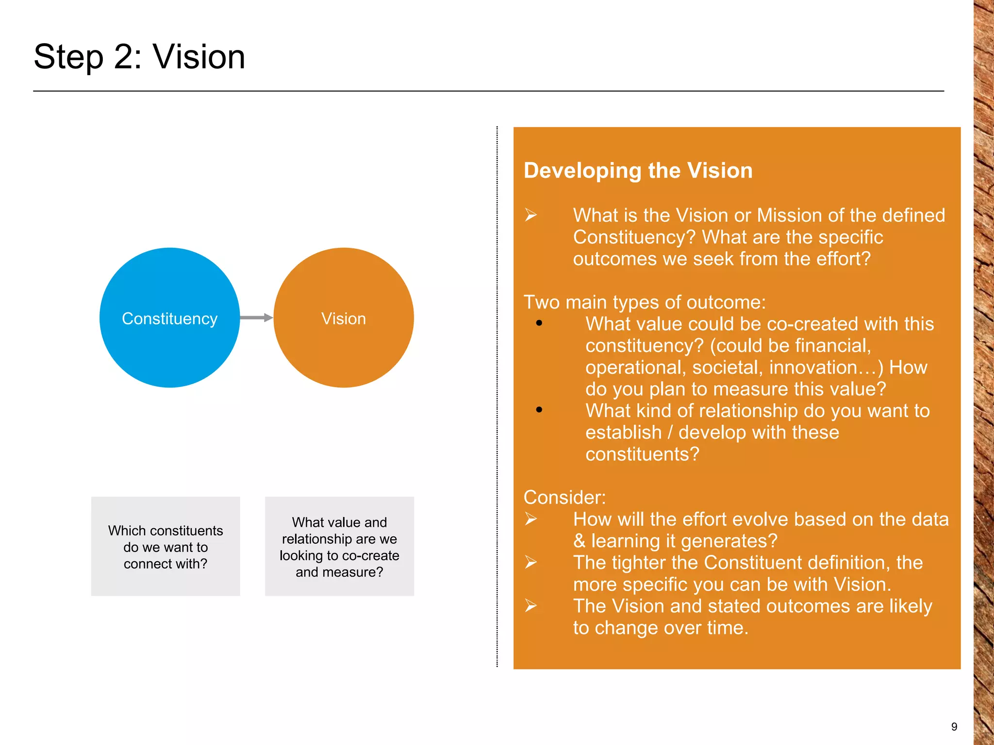 Step 2: Vision Developing the Vision What is the Vision or Mission of the defined Constituency? What are the specific outcomes we seek from the effort? Two main types of outcome: What value could be co-created with this constituency? (could be financial, operational, societal, innovation…) How do you plan to measure this value? What kind of relationship do you want to establish / develop with these constituents?  Consider: How will the effort evolve based on the data & learning it generates? The tighter the Constituent definition, the more specific you can be with Vision. The Vision and stated outcomes are likely to change over time. Vision Constituency What value and relationship are we looking to co-create and measure? Which constituents do we want to connect with? 
