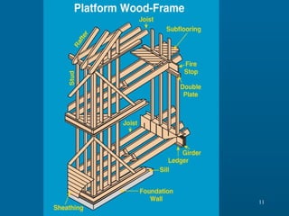 Platform Frame

11

 