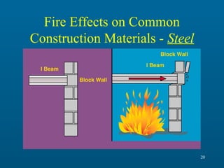 Fire Effects on Common
Construction Materials - Steel

20

 