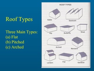 Roof Types
Three Main Types:
(a) Flat
(b) Pitched
(c) Arched

25

 