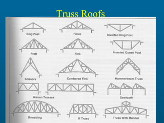 Truss Roofs

35

 