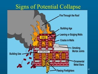Signs of Potential Collapse

42

 