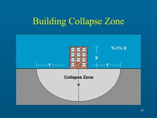 Building Collapse Zone

43

 