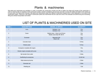 Site plants and machineries are mandatory in order to smoothen the construction process and also to hasten the phase and process of the construction in
order to meet the date of completion of the construction project, maintain consistency and accuracy and also to ensure the safety and health of the workers as
to avoid works from being done manually. Site plants and machineries varies from different construction projects which is also dependent on the scale of the
construction project. There are a vast range of construction plants and machineries that are used and a few of the examples are earthmoving and excavating,
lifting and vertical transportation and others.
LIST OF PLANTS & MACHINERIES USED ON SITE
ITEM DESCRIPTION MODEL & SPECS QUANTITY
1 Lorry Daihatsu 1 ton
Daihatsu 3 ton
1 No.
1 No.
2 Crane Mobile crane – Zoom Lion 25 tons
Mobile crane Kato NK 300 III
1 No.
1 No.
3 Excavator Mitsubishi 200
Hitachi 300
1 No.
1 No.
4 Concrete mixer 10 Nos.
5 Vibrator poker 10 Nos.
6 Compactor complete with engine 1 No.
7 Vibrator engine complete with pump 1 No.
8 Bar bender & bar cutter 5 Sets
9 Scaffolding & accessories 10,000 Set
10 High pressure jet pump 2 Sets
11 Generator set 2 Sets
12 Wielding set 1 Set
Plants & machineries
Plants & machinery | 13
 