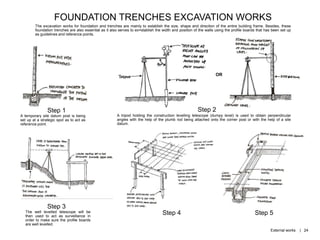FOUNDATION TRENCHES EXCAVATION WORKS
The excavation works for foundation and trenches are mainly to establish the size, shape and direction of the entire building frame. Besides, these
foundation trenches are also essential as it also serves to ex=stablish the width and position of the walls using the profile boards that has been set up
as guidelines and reference points.
A temporary site datum post is being
set up at a strategic spot as to act as
reference point.
A tripod holding the construction levelling telescope (dumpy level) is used to obtain perpendicular
angles with the help of the plumb rod being attached onto the corner post or with the help of a site
datum.
OR
The well levelled telescope will be
then used to act as surveillance in
order to make sure the profile boards
are well levelled.
Step 1 Step 2
Step 3
Step 4 Step 5
External works | 24
 