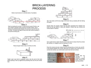 Step 5
Tap it into place until the top edge of the brick lines up exactly with the fishing
line guide..
Step 6
Scrape away any excess mortar that has been squeezed from between the
bricks as you go before it dries and hardens. Ensure that you remove the
mortar before it hardens.
Step 8
Once the corners are built, simply move the fishing line up, row by row, and fill
in the spaces between the corners. Because your bottom row is level and your
corners are vertical, your whole wall is sure to be level and vertical.
On-site:
Fishing lines are
extended at
corners to indicate
levels. During brick
layering process.
Step 7
Use a spirit level to check that the row is level and to ensure that the corners
are vertical (i.e. straight up and not leaning in or out).
BRICK-LAYERING
PROCESS
Step 1
Bricks must be laid on a concrete slab or foundation.
Step 3
Place enough mortar to lay 2-3 bricks at a time.
step 4
'Butter' each new brick by applying mortar onto the end of the brick
before placing it hard up against the preceding brick and into the mortar
bed. .
Step 2
Start by building the corners. To lay the first course of bricks, use
your trowel to spread mortar onto the concrete surface. Use a
fishing line stretched tight between the corners to lay the first row
of bricks. The back top edge of every brick laid must be exactly in
line with the fishing line.
walls | 53
 