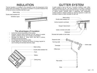 INSULATION
Thermal insulation in a building is very important to even the temperature of the
spaces within the buildings. The purpose of insulation is to provide resistance flow
of heat and reduce unwanted heat loss or gain.
Metal roofing
Double sided sisalation foil
Ventilation space
Metal roofing
Purlin
Double sided sisalation foil
Rafters
Ceiling lining
GUTTER SYSTEM
A gutter system is part of the roof. It consists of strainer, outlet, offset,
elbow, downspout and etc. The main purpose is to protect a building's
foundation by channelling water away from its base. The gutter also helps
to reduce erosion, prevents leaks in basements and crawlspaces,
protects painted or stained surfaces by reducing exposure to water and
provides a means to collect rainwater for later use.
Double sided sisalation foil
Metal roofing
Anchor bracket to roof beam
Gutter w/ domes roof outlet
Vistaboard
Brickwall with plaster on both sides
Gauge to fascia board
Stopened outlet
Running outlet
Downpipe
Offset bend
Pipe socket
Shoe
Gutter angle
The advantages of insulation
• Control the internal temperature of the building
• Prevents moisture being introduced into the ceiling by outside
weather conditions such as rain, humidity or precipitation
• Decrease the effects of damp which may lead to serious
illnesses and structure failure
• Fire retardant that improves fire safety
• Energy efficient as it reduces the amount of energy required to
cool a building and decrease electricity usage
roof | 72
 